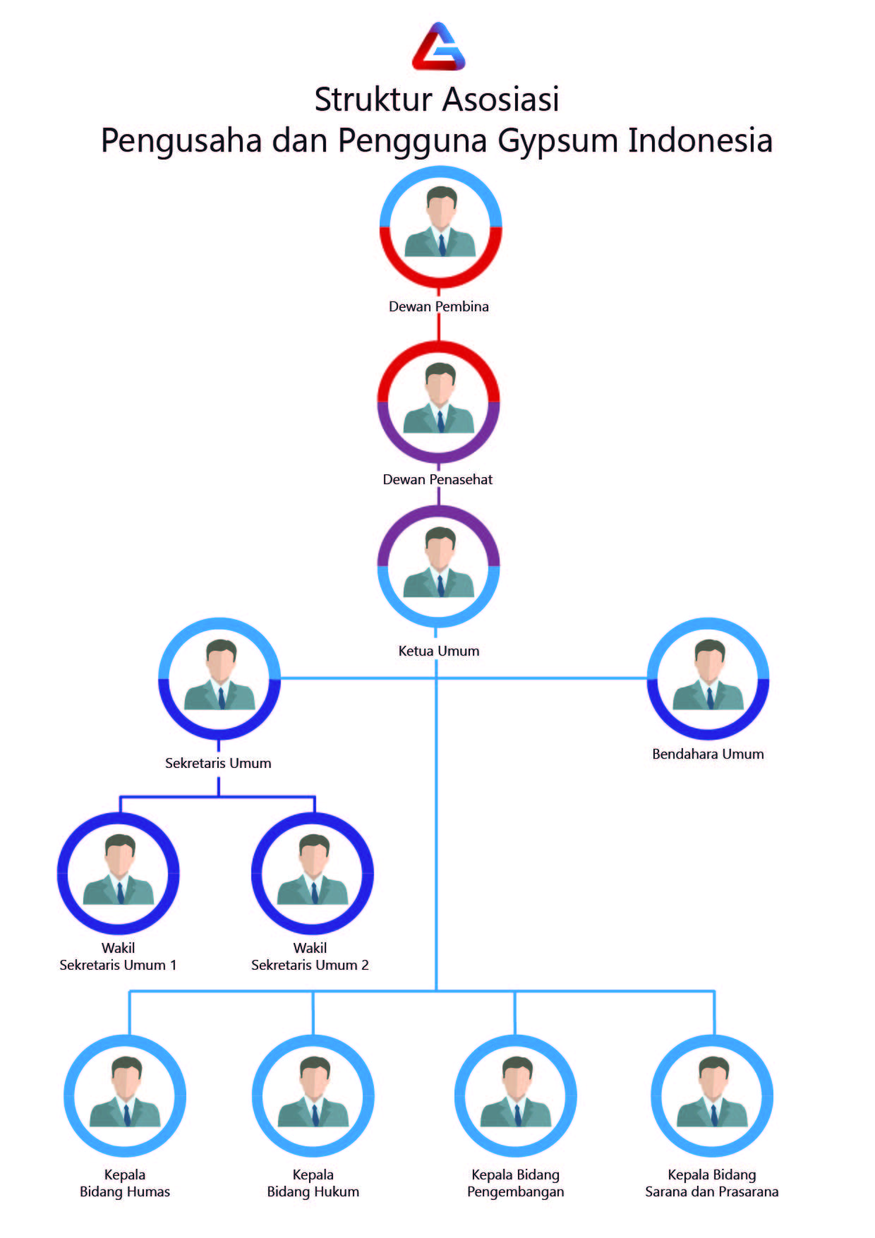 Struktur Asosiasi Pengusaha dan Pengguna Gypsum